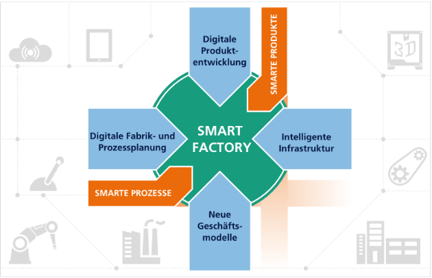 (c) iff.fraunhofer (c) iff.fraunhofer
