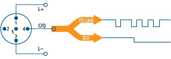  (c) IO-Link Firmengemeinschaft